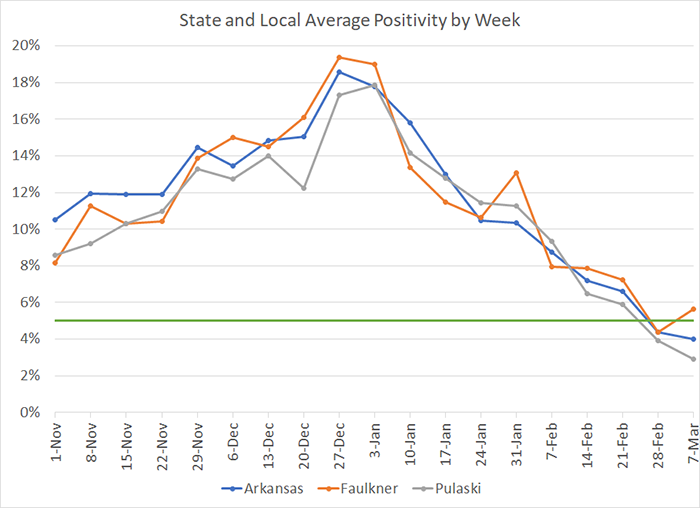 /uploadedimages/News/News_Releases/20210312-7 Average Positivity per week.png